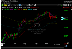 stx