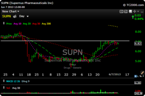 supn