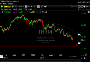thrm
