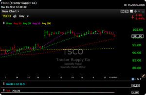 tsco