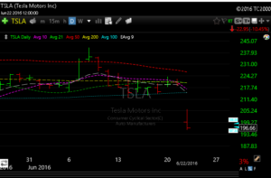 tsla