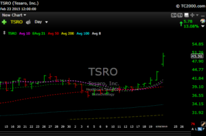 tsro