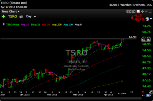 tsro