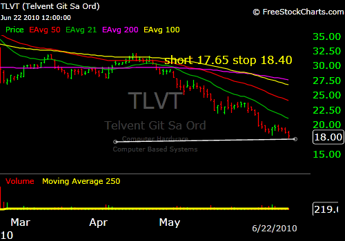 tvlt TLVT