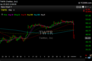 twtr