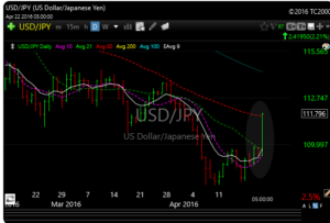 usd