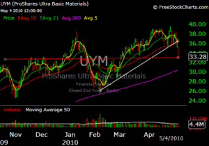 UYM-Double Long Materials