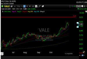 vale
