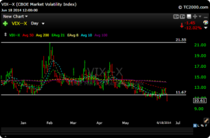 vix