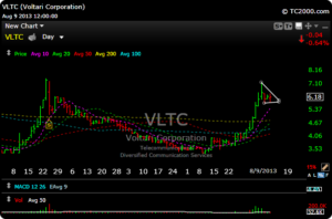 vltc