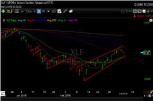 xlf