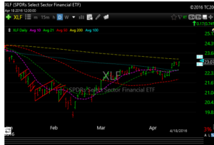 xlf