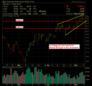 xlf