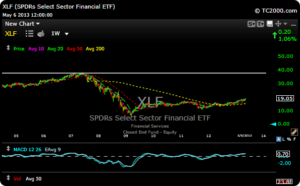 xlf