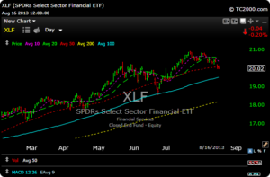 xlf