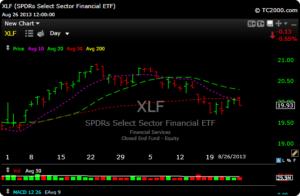 xlf