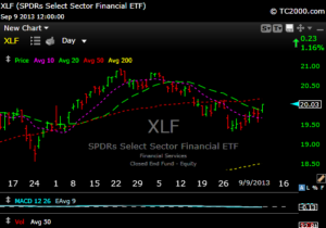 xlf