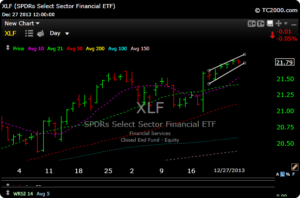 xlf