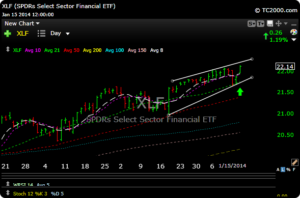 xlf