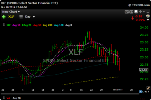 xlf