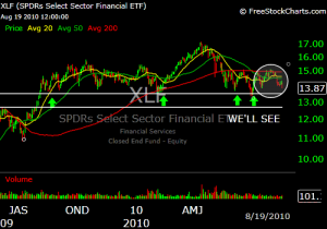 XLF