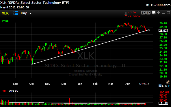 xlk Technology