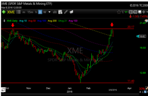 xme