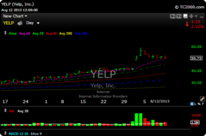 yelp