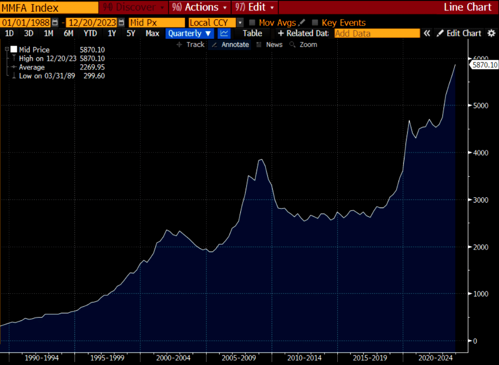 money market bloomberg