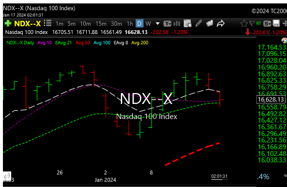 ndx