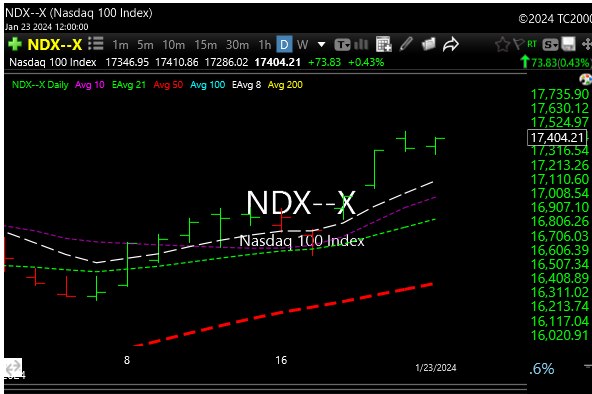 ndx