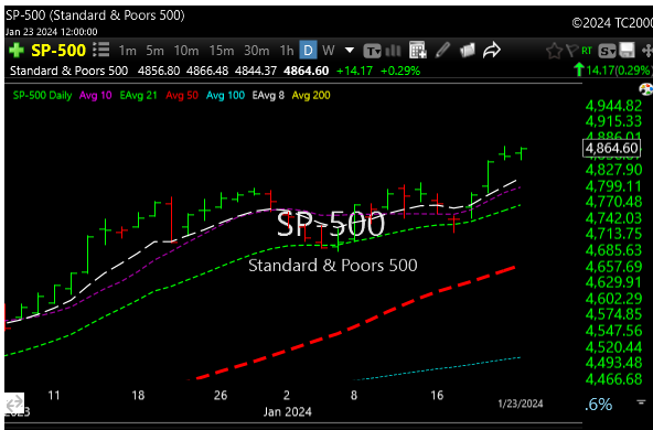 spx