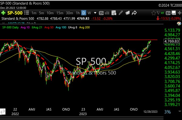 spx