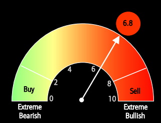 extremw bull o meter