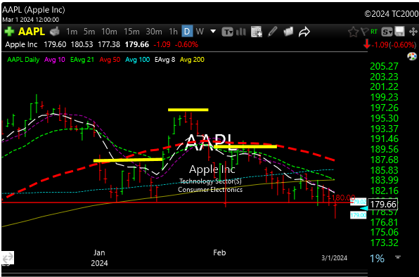 aapl