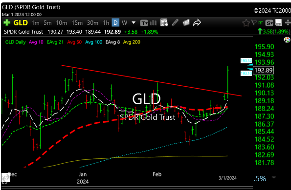 gld