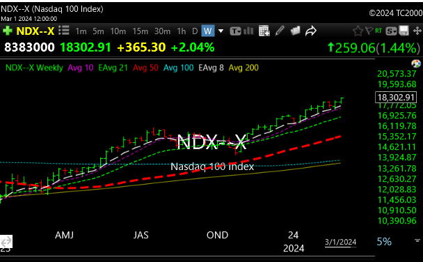 ndx