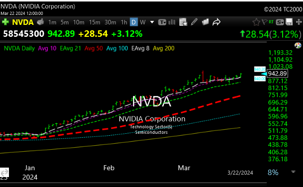 nvda