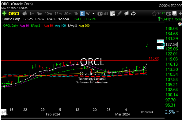 orcl