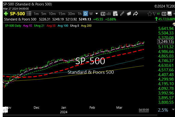 spx