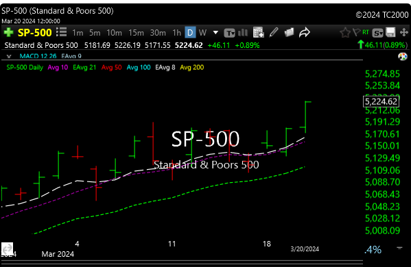 spx