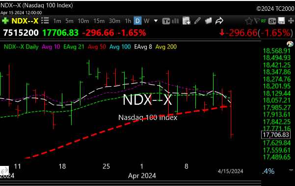 Market Recap 4/15/24 Market Recap 4/15/24