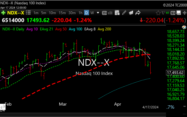ndx