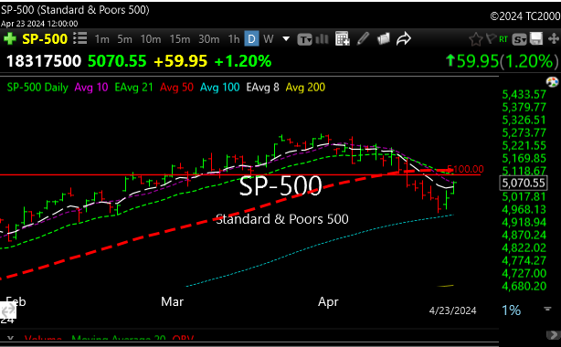 spx