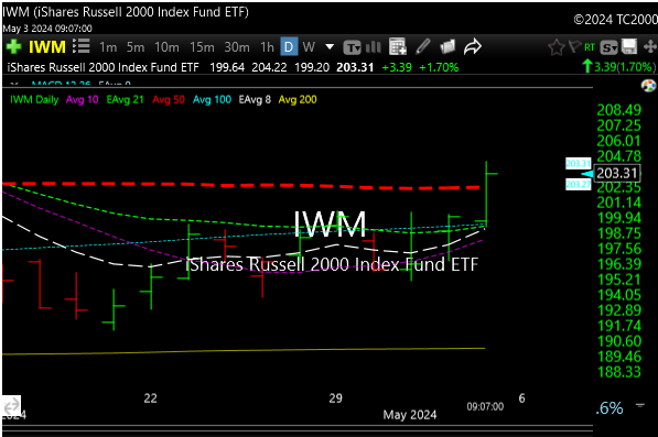 iwm