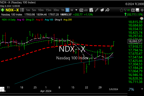 Market Recap 5/6/24