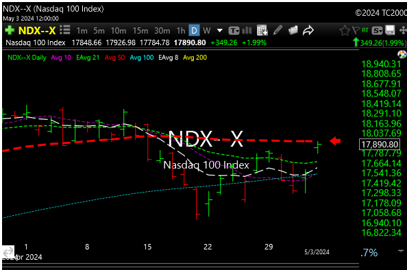 ndx