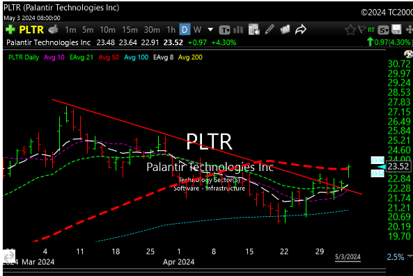 pltr