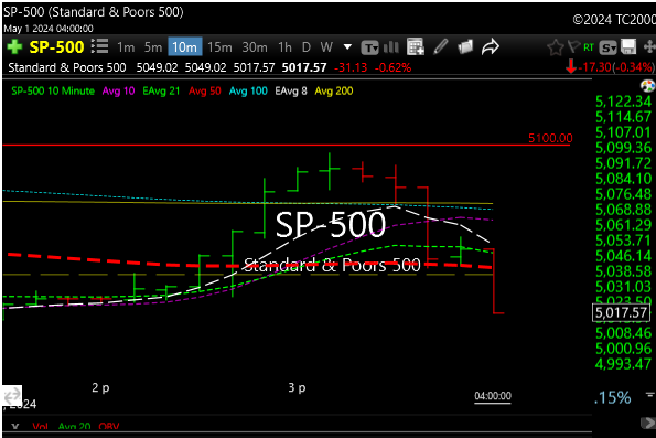 spx