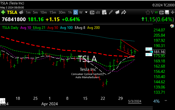 tsla